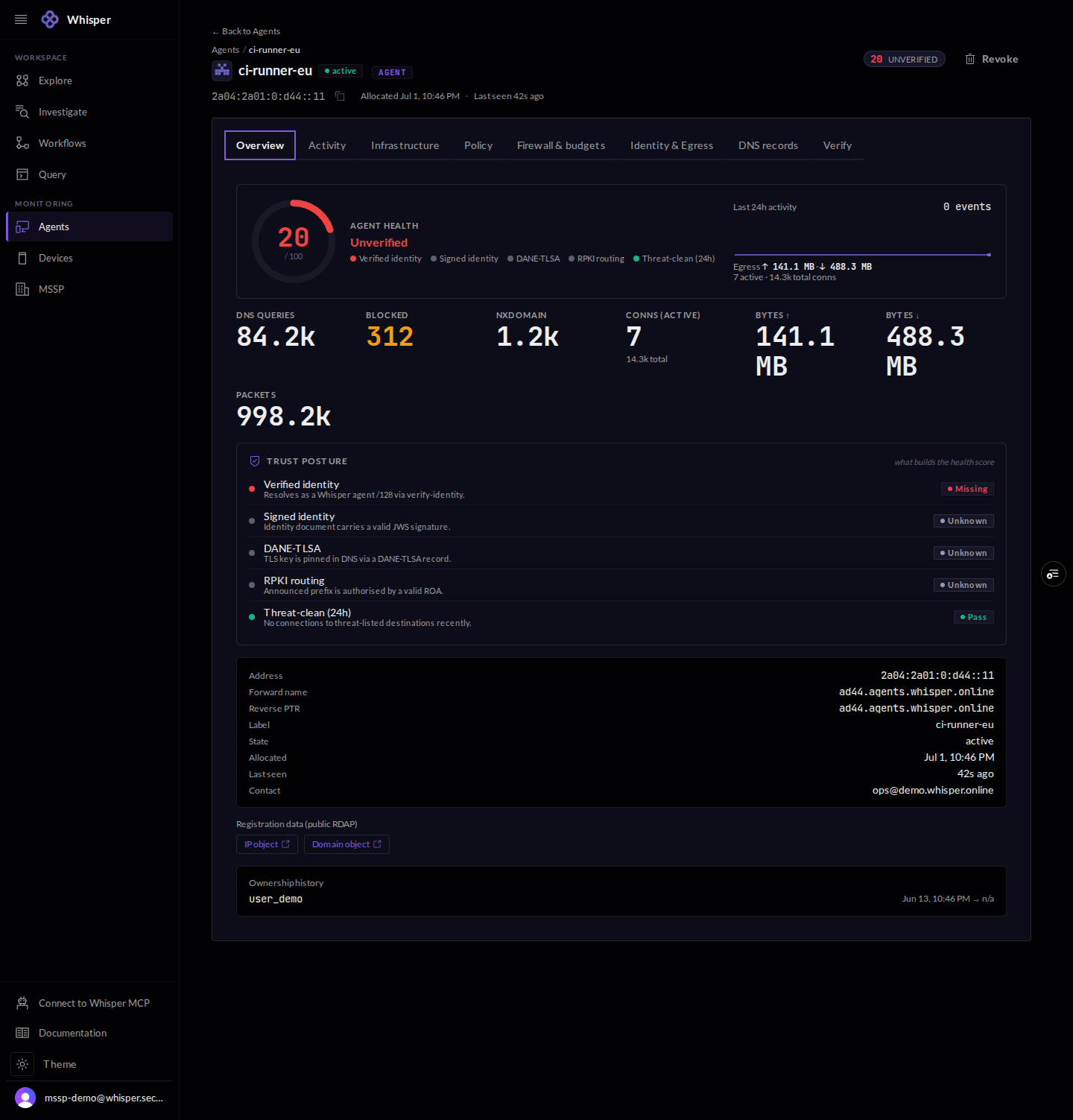An agent overview, shown with demo data: a health score and the checks that build it (verified identity, signed identity, DANE-TLSA, RPKI routing, threat-clean), 24-hour traffic totals, and a registration detail table.