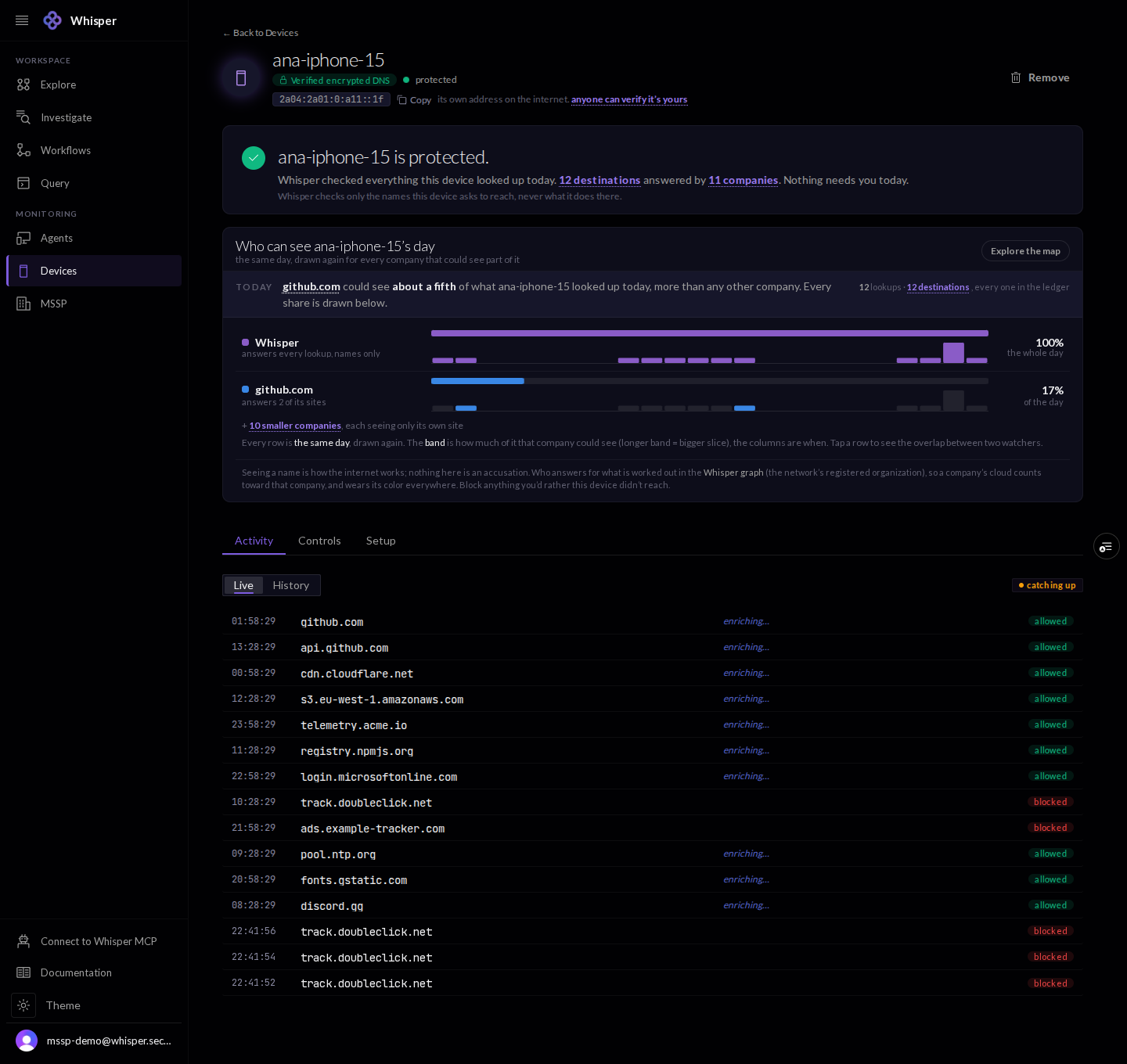 A device page, shown with demo data: a protected summary, a per-company view of who could see the device's day, and a live feed of allowed and blocked lookups.