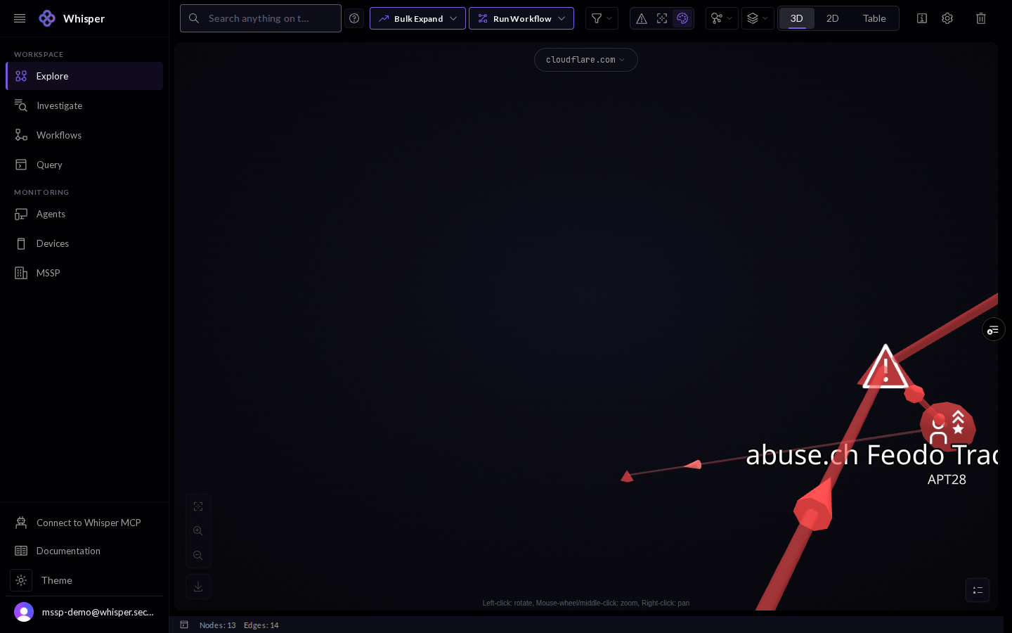 A 3D force-directed graph in the console, shown with demo data: connected nodes radiating from a seed domain, a top toolbar with Bulk Expand, Run Workflow, filter, layout, and 3D/2D/Table controls, and a node/edge count in the status bar.