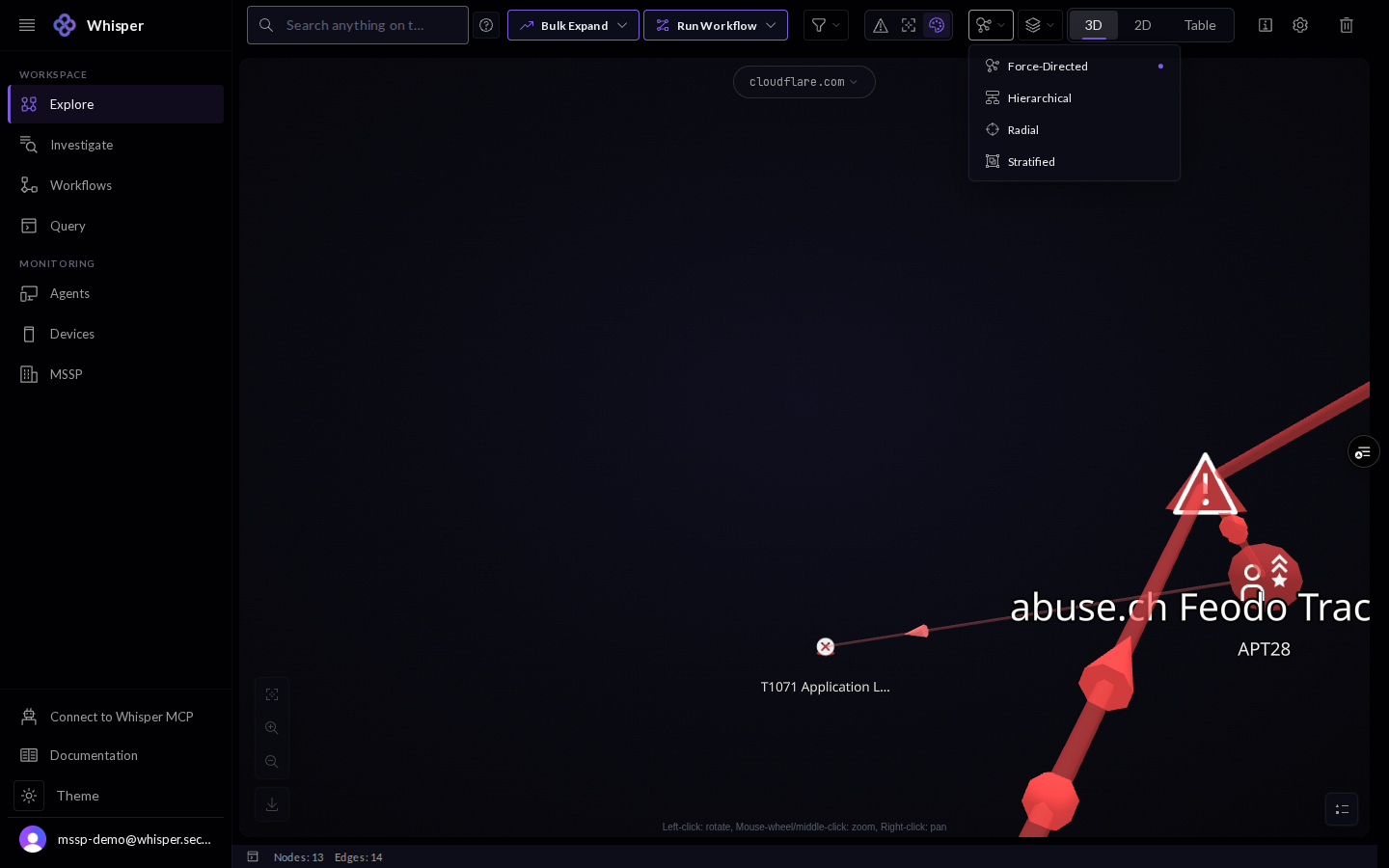 The layout menu open in the graph explorer: Force-Directed (selected), Hierarchical, Radial, and Stratified.