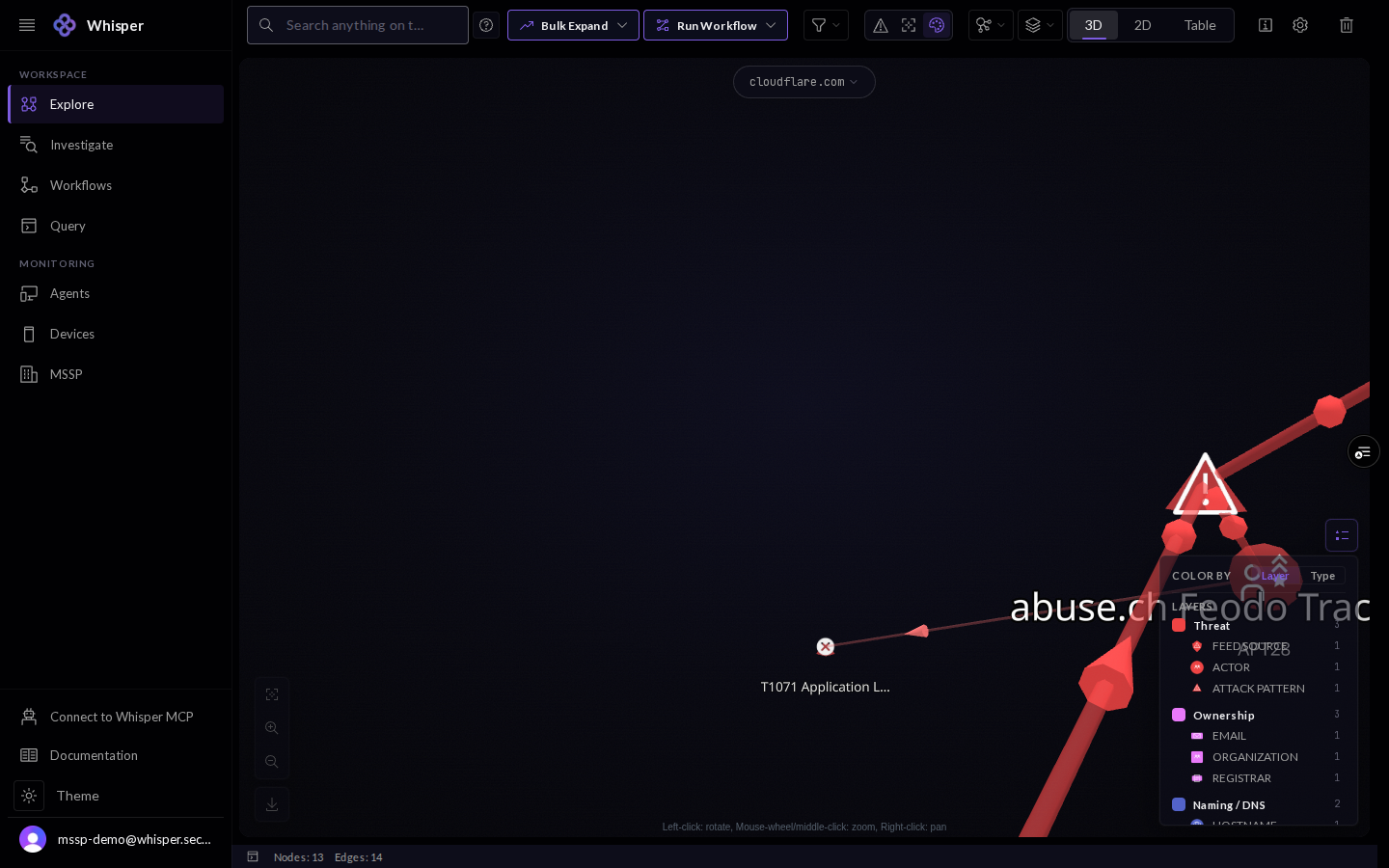 The color-by legend panel in the graph explorer, grouping node types by layer: Threat (feed source, actor, attack pattern), Ownership (email, organization, registrar), and Naming and DNS (hostname and more), each with a count.