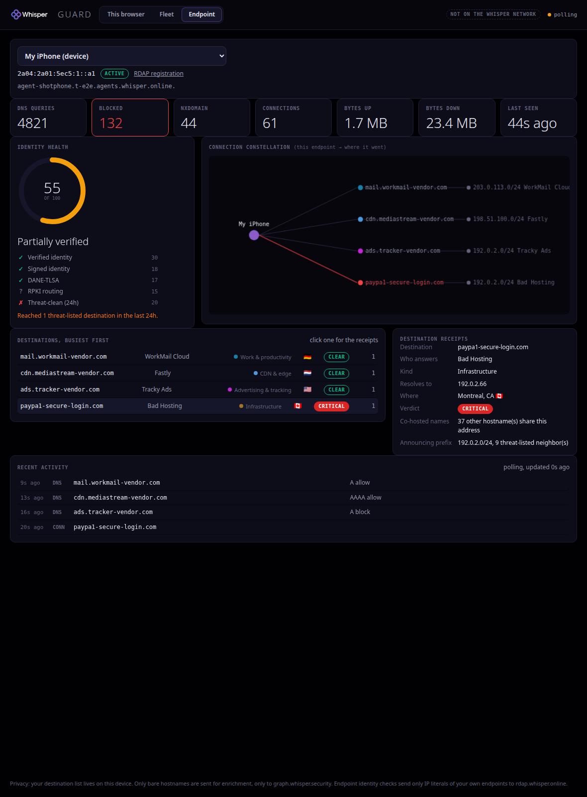 The per-endpoint drill-down: live counters, an explainable identity-health score with each factor met, unmet or unknown, a connection constellation, and destination receipts with co-hosting fan-in and prefix threat neighbours plus an RDAP provenance link.
