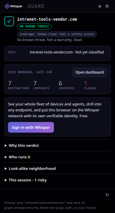 The popup mini-dashboard: a four-tile summary of where this browser goes, one click from the full view.